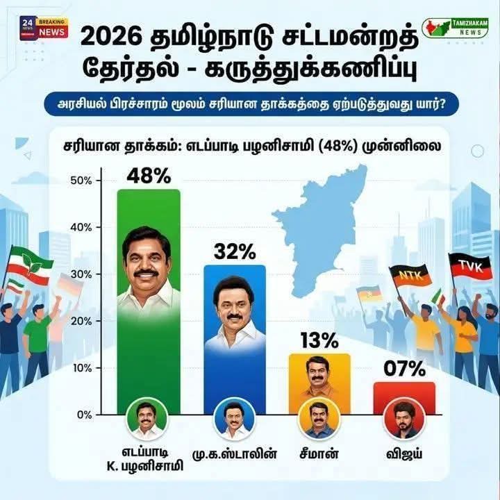 Muthukumar92200's tweet photo. கருத்திலும், களத்திலும் — அஇஅதிமுக புதிய உச்சத்தை தொட்டுள்ளது! 🔥🔥🔥✌️✌️✌️🌱
#EPSFOR2026CM 
#நல்லாட்சினா_எடப்பாடியார்_தான் 
#வாக்களிப்போம்_இரட்டை_இலைக்கே 
All India Anna Dravida Munnetra Kazhagam (AIADMK) 
Thogamalai_East _Union _aiadmk it wing https://t.co/iwlWNvM7bM