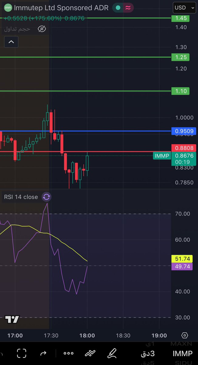 قناص ناسداك🏹 tweet media