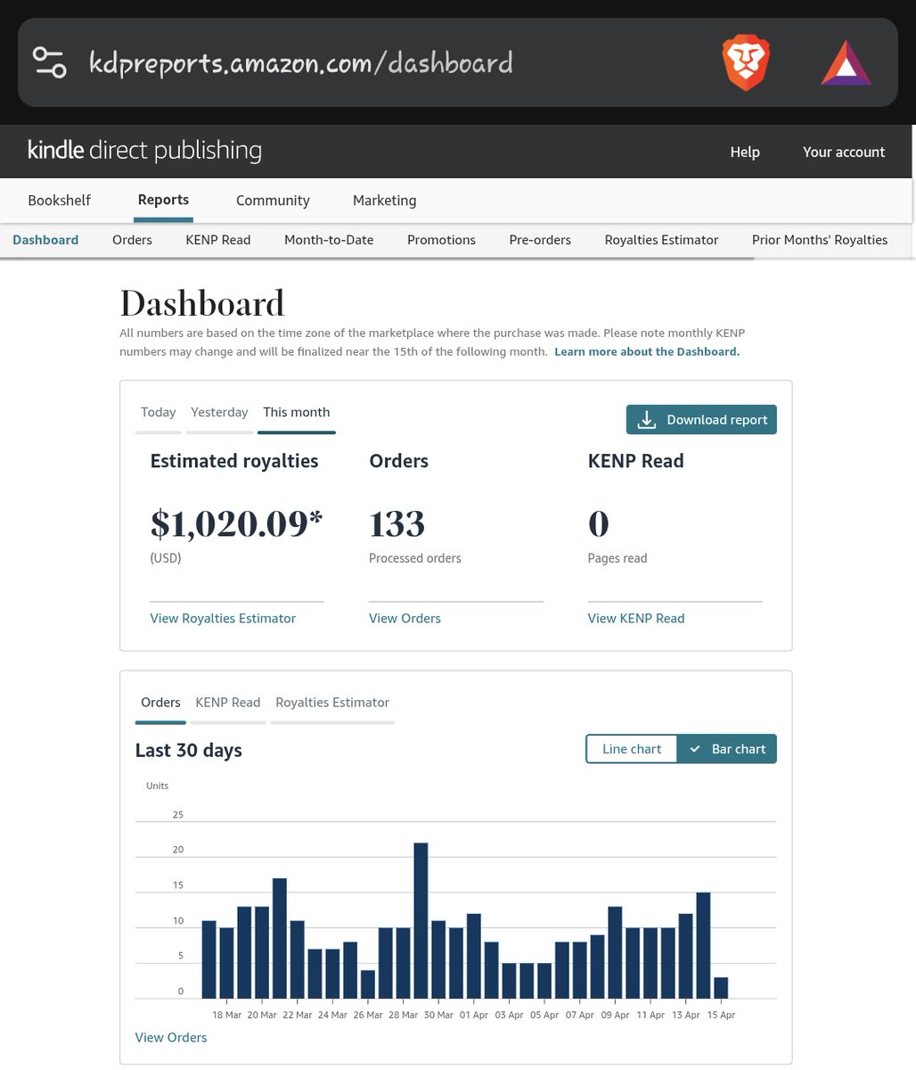 Deon_GTL's tweet image. 15 days into April... 🤍

Slow rightttt? 😭

For a good reason tho. Been busy. 😪

Cooking a book engine publishers will love.💙

Write a quality book of any niche from start to finish just by making selections from a wide ranged of well researched options. 😎

Anticipate.  🚀
