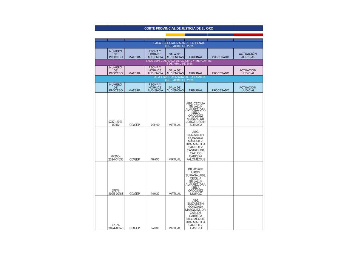 Corte Provincial de Justicia de El Oro tweet media