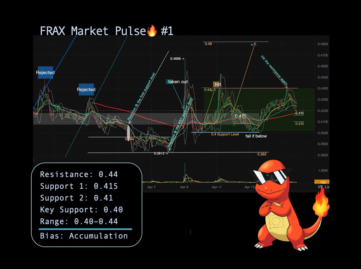 Charmander tweet media