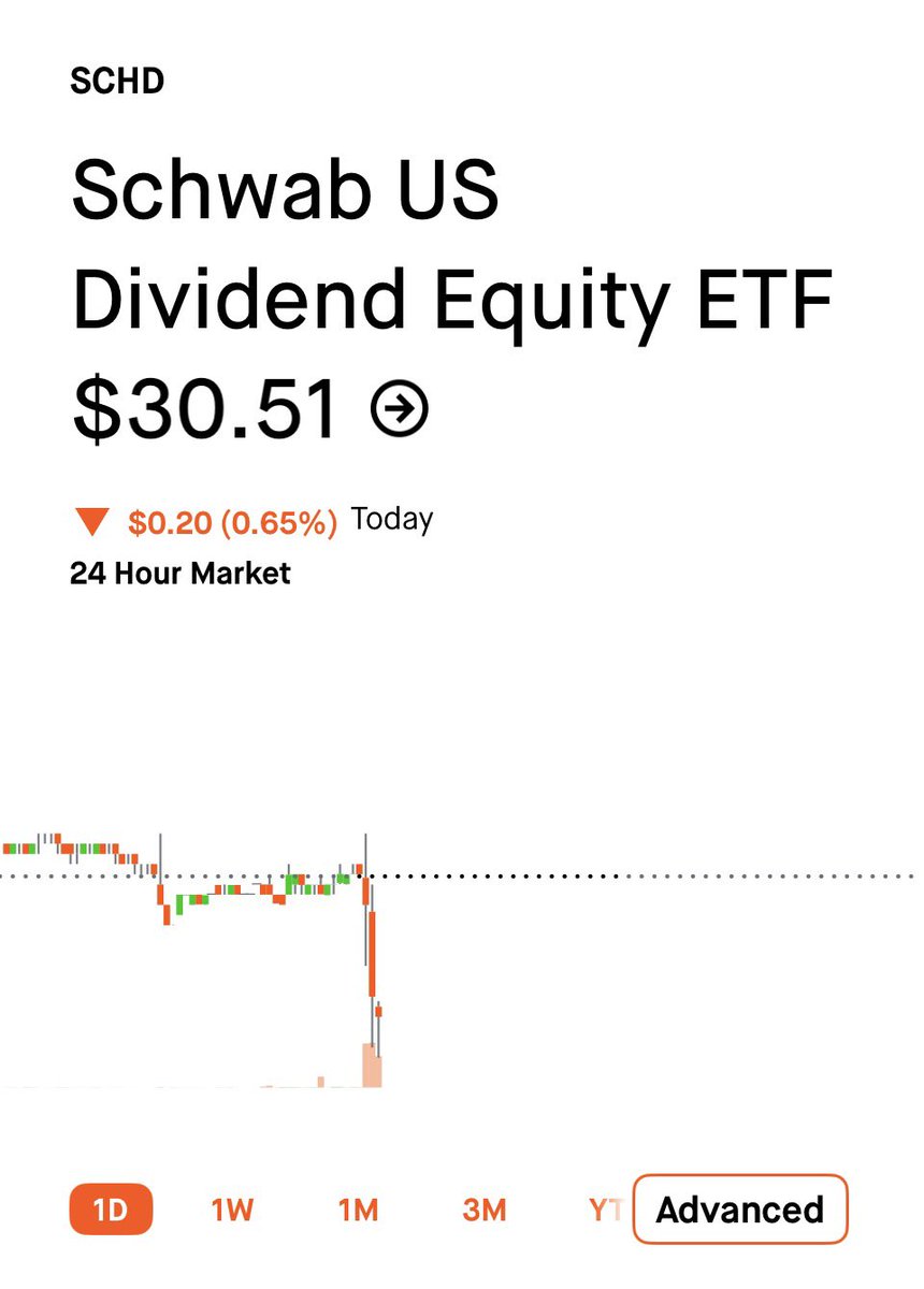 SCHDETF's tweet image. $SCHD coming down🔴📉
Looks like I’ll be buying today! 🤩