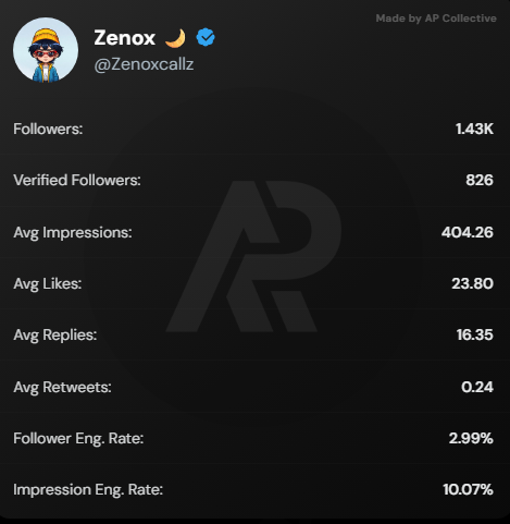Zenox 🌙 tweet media