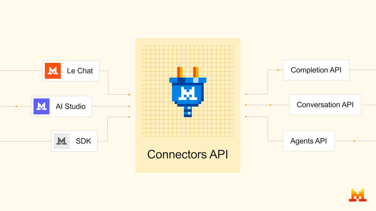 Mistral AI for Developers tweet media