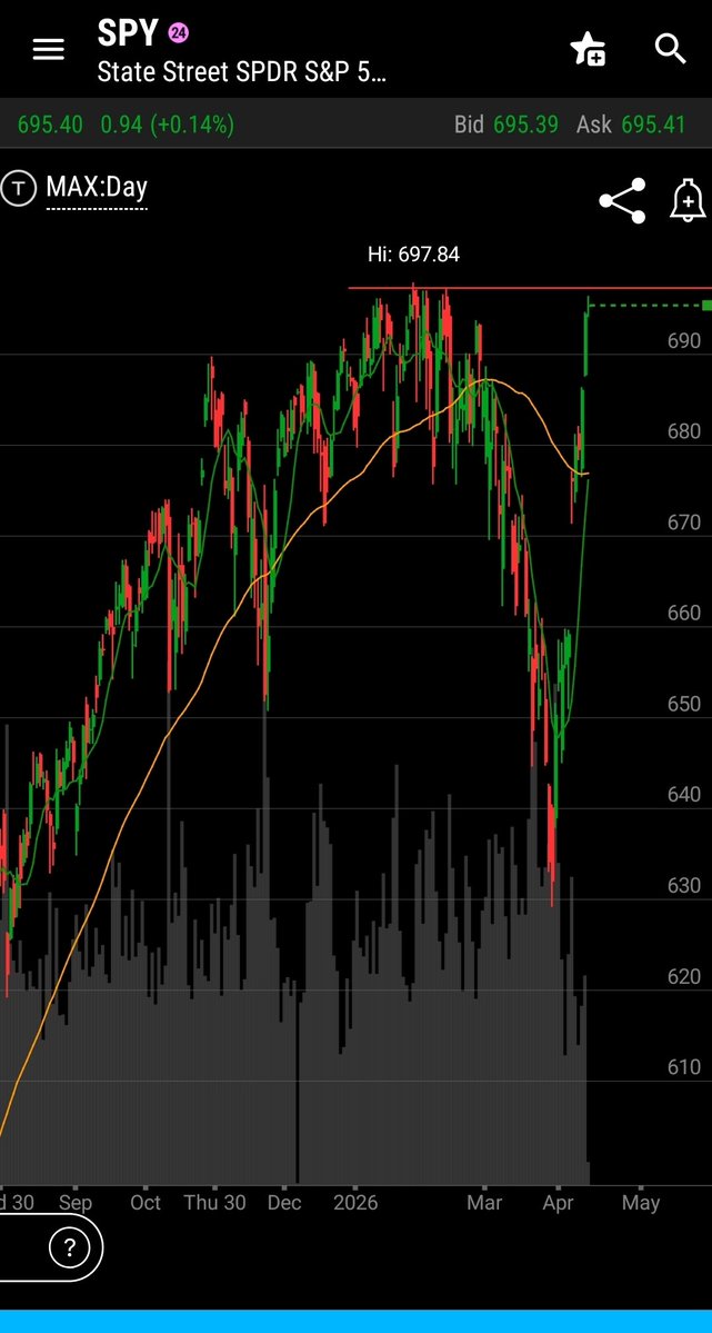 DiveBombTrading tweet media