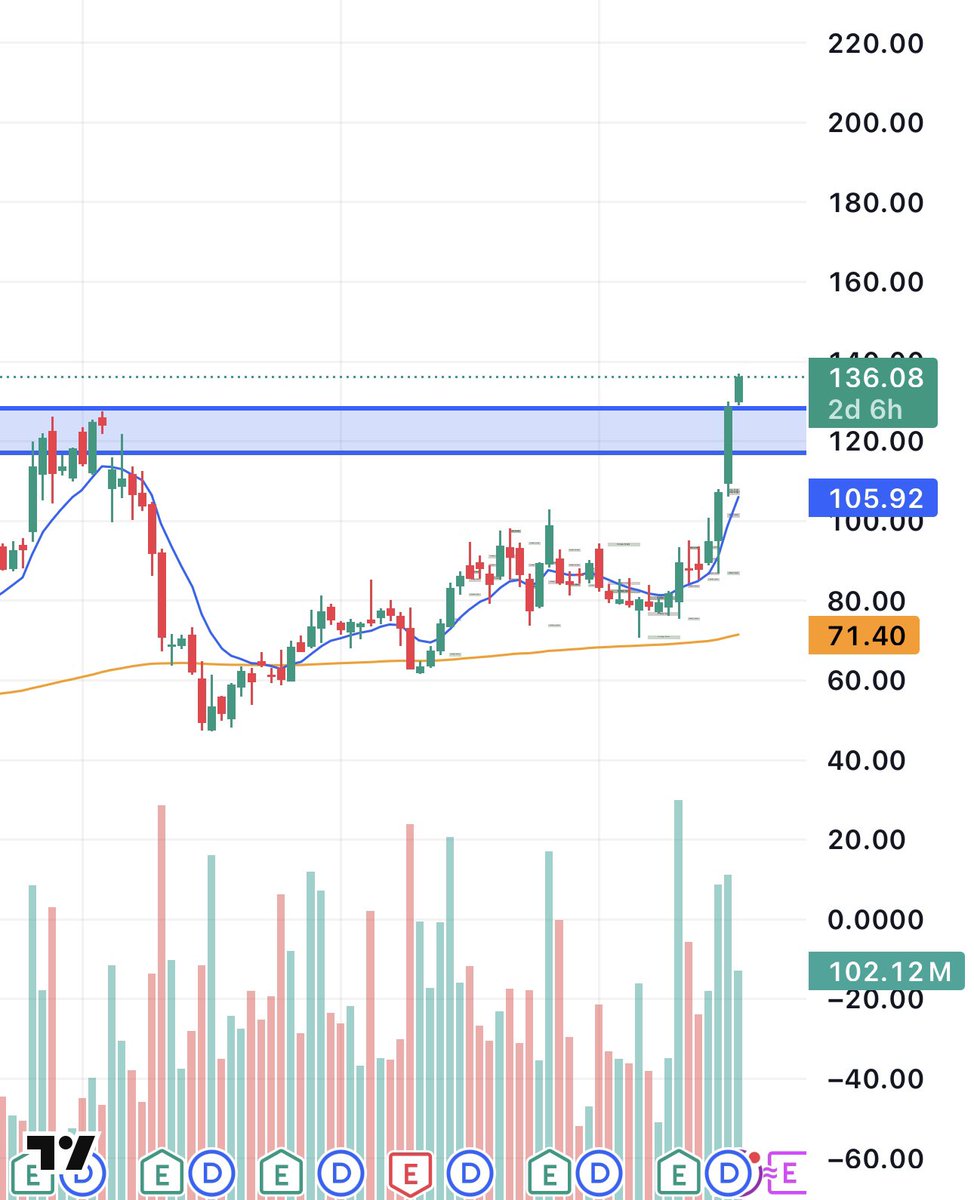 Enrich Trades tweet media