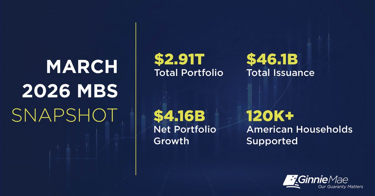 Ginnie Mae tweet media