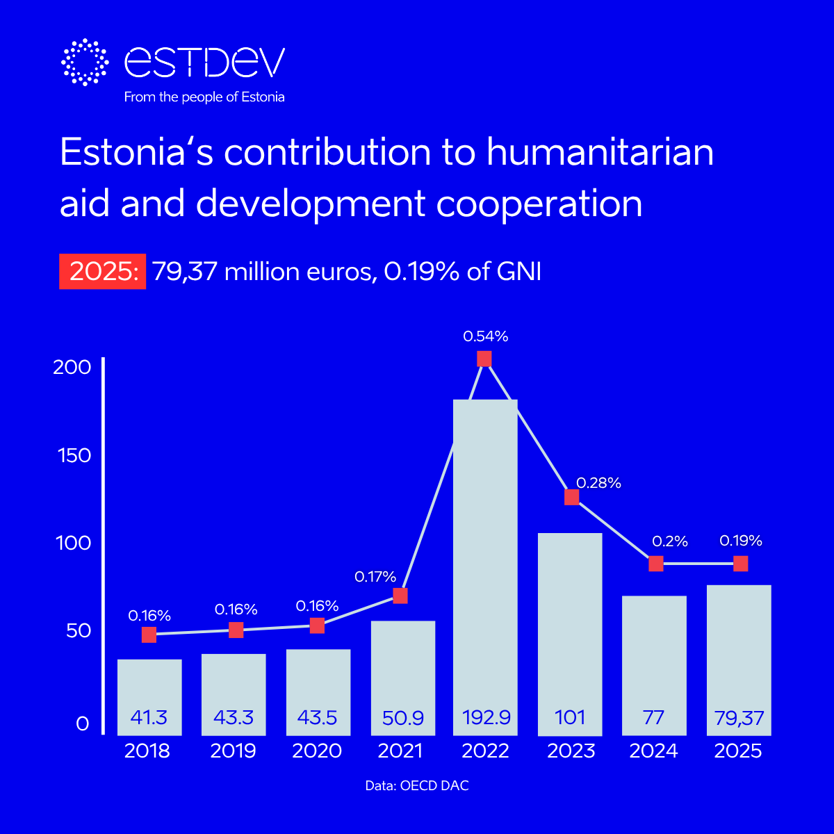 ESTDEV 🇪🇪 #StandWithUkraine tweet media