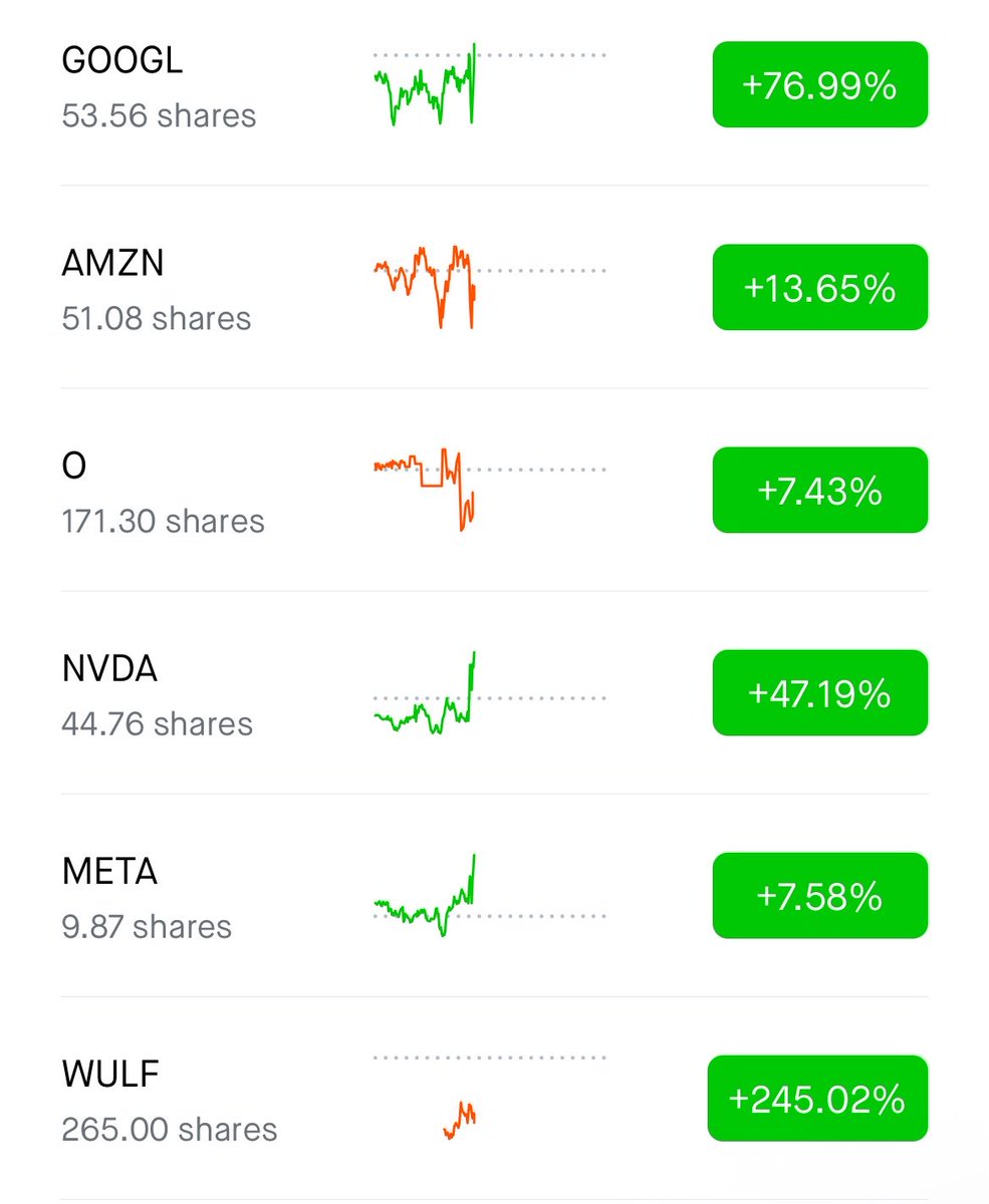 NotA_Bull's tweet image. All my positions just flipped green! 🟢

Help me out, what would you change here?