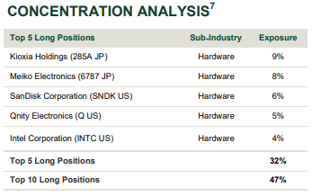 Barely Investible Capital Management Ltd tweet media