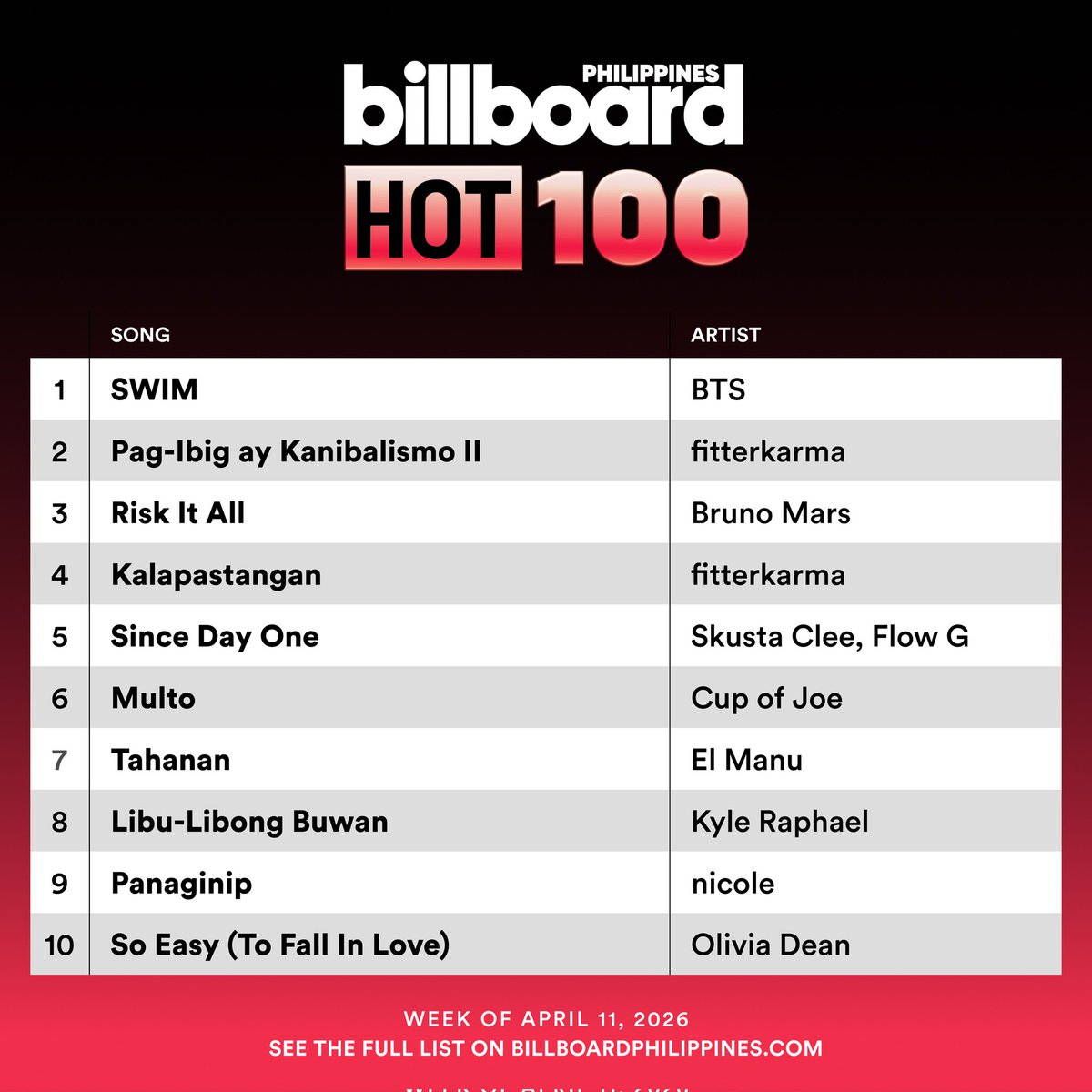 BTS Streamers⁷ tweet media