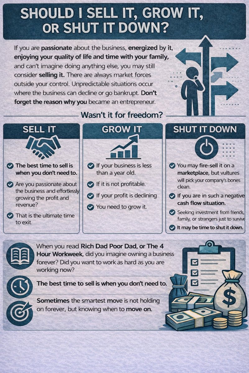 MdrNate's tweet photo. Sell it, grow it, or shut it down? 🤔

Excited? Keep going. Maybe sell.

Struggling? Fix it.

Barely surviving? Let go.

Remember why you started… Freedom.

Sometimes moving on is the smartest move. 🚀 https://t.co/RpTabrmgOX