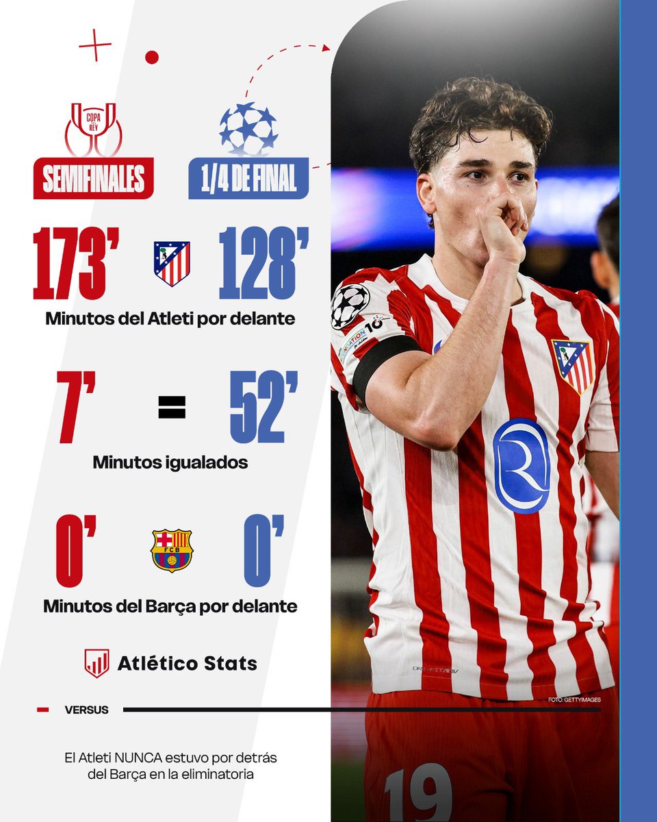 Atlético Stats tweet media