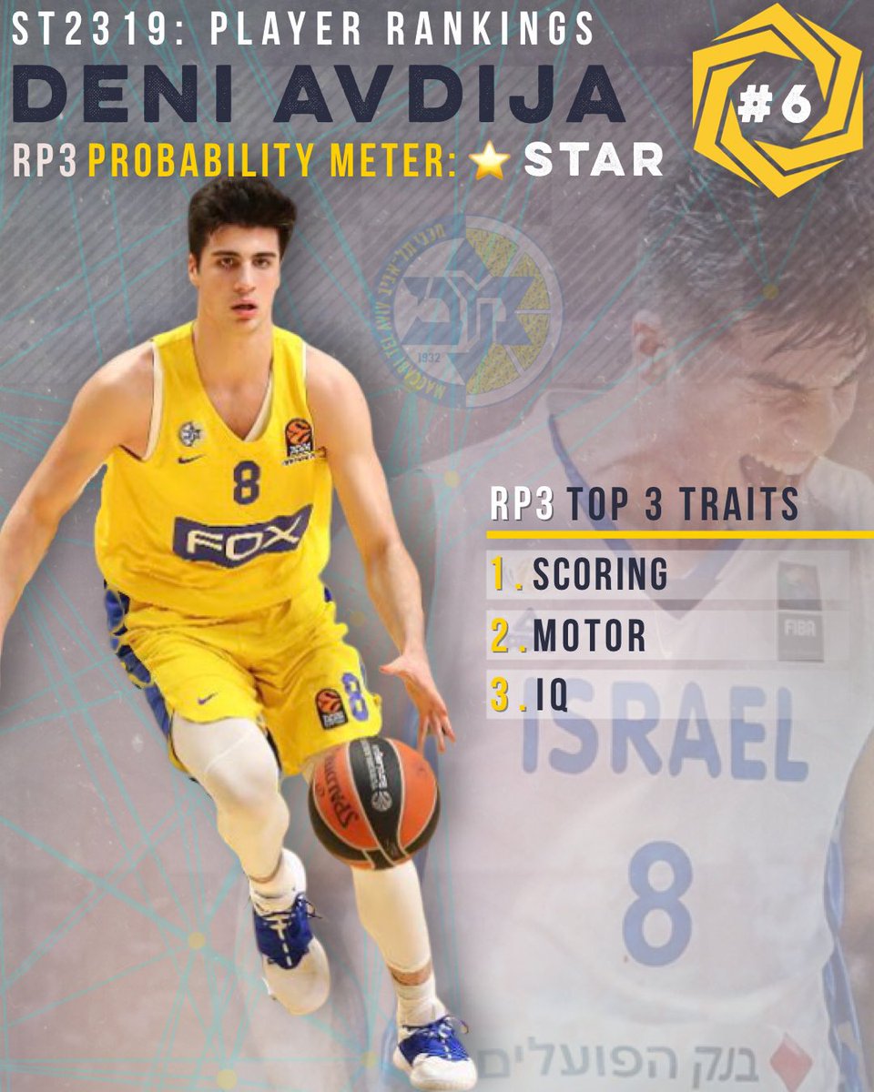 Learning from my past mistakes in evaluating players overseas. I took a deeper dive in Deni Avdija during pre draft and labeled him a star in 2020.