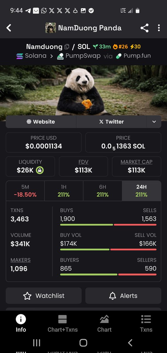 Hamtech01's tweet photo. Caught a move from 113K to 636K MC 5.6x printed 
Discipline + timing > luck. https://t.co/INfTCVjuUO
