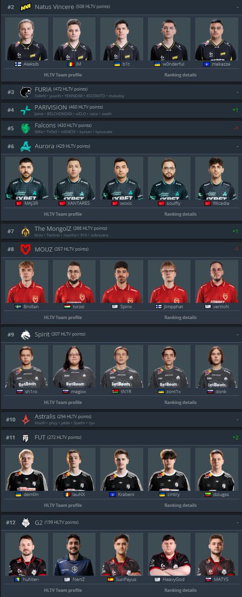 CS2 NEWS tweet media