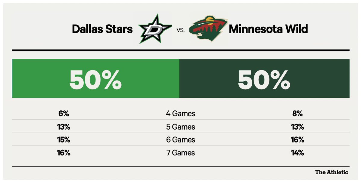 dom 📈 tweet media