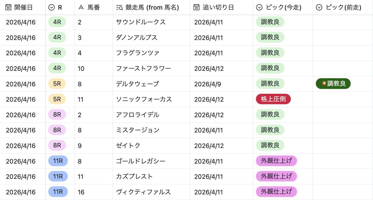 minkel🐖IPPON競馬ODDS1.xLAB tweet media