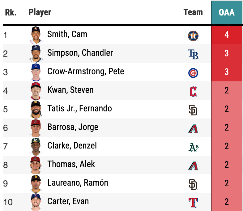 Daren Willman tweet media