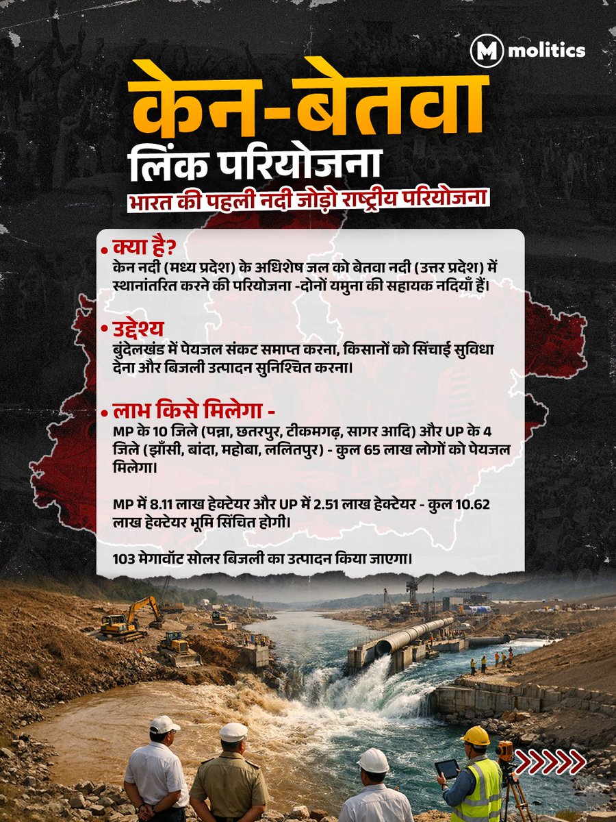moliticsindia's tweet image. मध्य प्रदेश के पन्ना और छतरपुर जिलों में 'केन-बेतवा लिंक परियोजना' के खिलाफ आक्रोश चरम पर है। ₹44,000 करोड़ का यह प्रोजेक्ट हजारों परिवारों के लिए उम्मीद नहीं, बल्कि उजड़ने का डर लेकर आया है।

#MPNews #KenBetwaLink #PannaTigerReserve