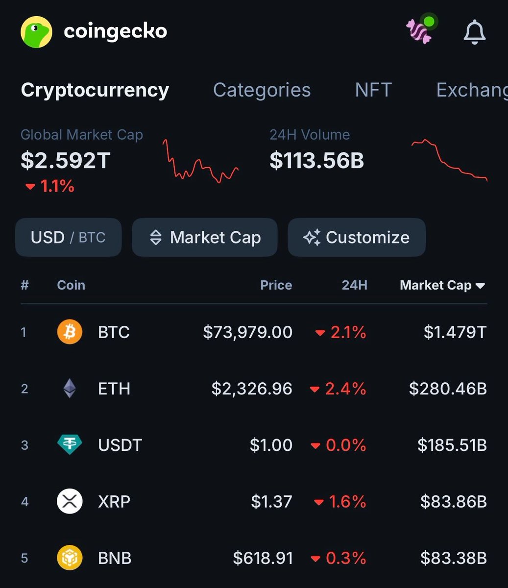 CoinGecko tweet media