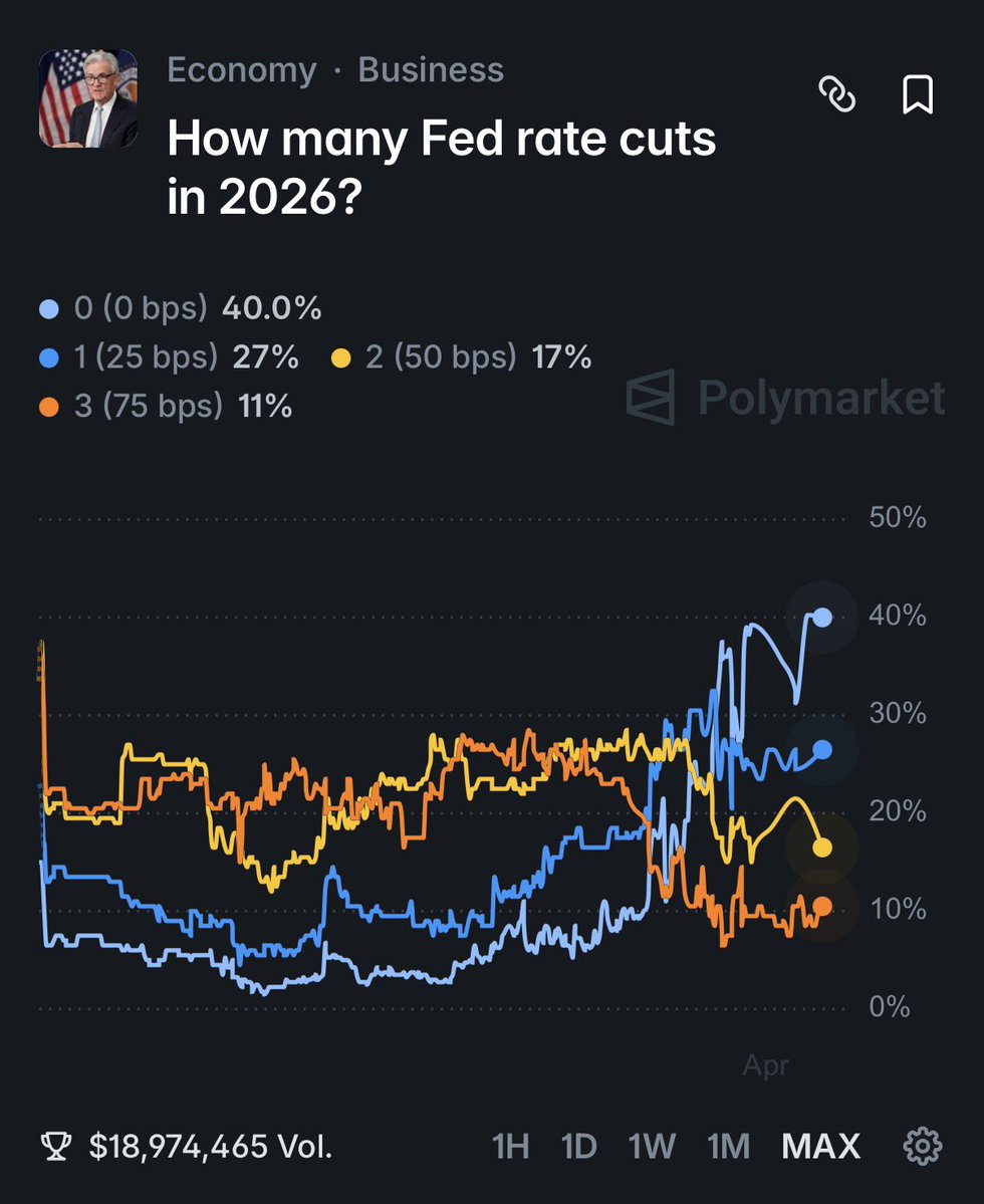 BlockNews tweet media