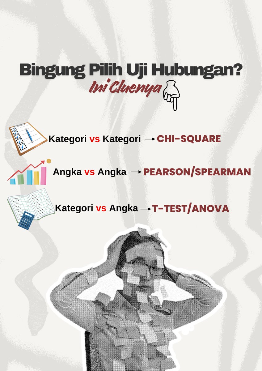 datalyst_'s tweet photo. Cek dulu tipe datamu, biar ga salah uji🤭✍️
atauuu konsultasi di kita aja cuman 30rb hehe😁

#Datalyst #Konsultasi #AnalisisData #Skripsi #JokiSkripsi #JokiTesis #JokiData #JokiSPSS https://t.co/ELq5RzBnzx