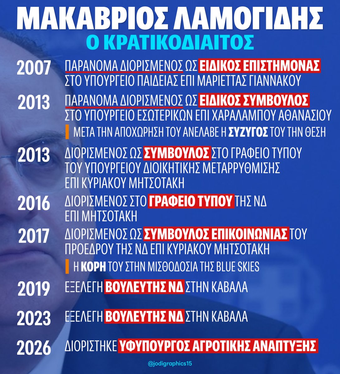 𝕁𝕠 𝔻𝕚 🏳️🌈 tweet media