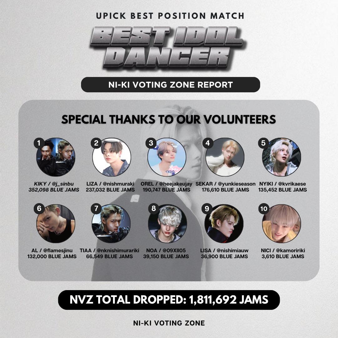 NI-KI VOTING ZONE tweet media