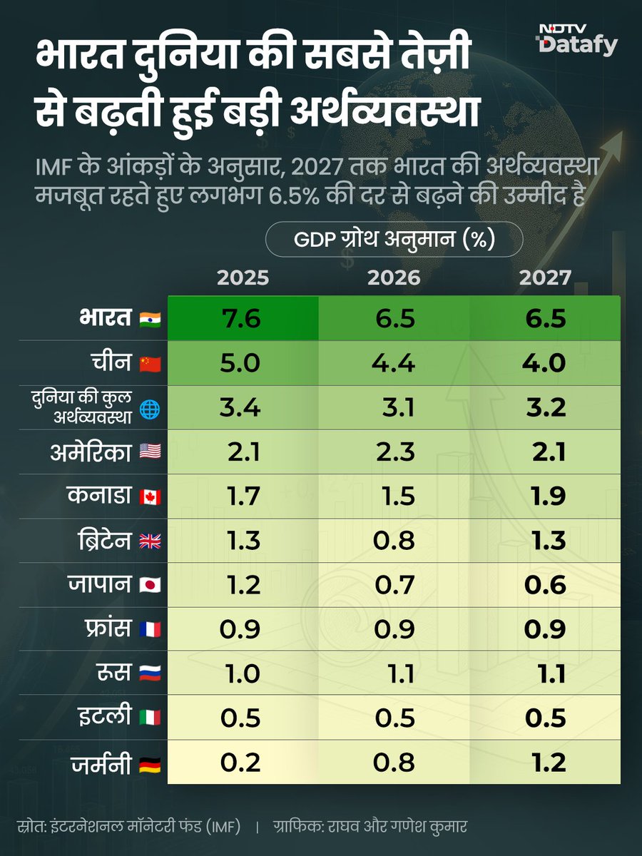 NDTV India tweet media