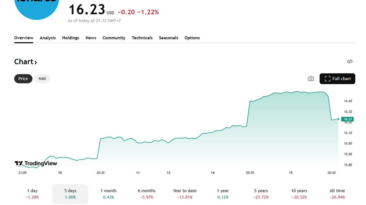 Chart Investor Saham IHSG,USA,Crypto tweet media