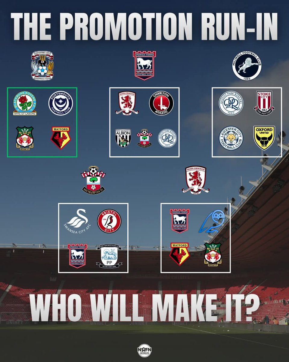 NOFNeutrals's tweet photo. Coventry City are an inevitability away from the Premier League but who will be joining the Sky Blues 🤔 https://t.co/TGmR8F4kUl