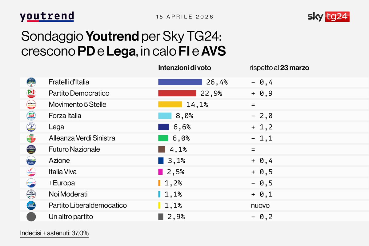 Agenzia ANSA tweet media