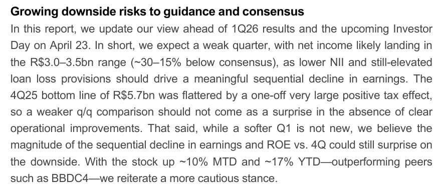 bz_equities's tweet photo. Os principais pontos que podem estar contribuindo para uma performance positiva de #BBAS recentemente: (i) gringo comprando Ibov e (ii) possível resultado positivo nas eleições.
Sobre (i), acho um argumento extremamente fraco e vulnerável, não deveria se sobrepor aos fundamentos por muito tempo. Justificar uma tese porque alguém está comprando muitas vezes é uma péssima ideia.
No ponto (ii), aqui acredito que seja um argumento mais justo, que impactaria as perspectivas operacionais da companhia (e no cenário de juros Brasil), embora ainda estejamos em abril. A depender do rumo das pesquisas e da dinâmica eleitoral, poderia haver um aumento nas expectativas de forma antecipada, mas sempre há os riscos e as incertezas inerentes a qualquer disputa eleitoral no Brasil. Quem está short deveria prestar atenção neste ponto..
No mais, é consenso que a operação do BB ainda está se deteriorando, o guidance já parece estar ficando para trás. A expectativa agora é de bottom-line mais próximo de ~R$20bi em 2026, um P/E de 7x, um patamar bem elevado para o banco estatal, e que é um múltiplo, inclusive, maior do que alguns bancos privados já....
Trecho abaixo retirado de report do BTG.