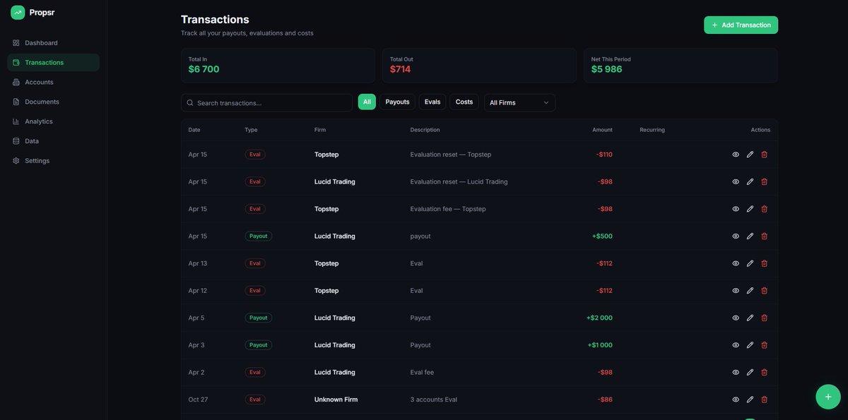 propsrlabs's tweet photo. 👀

Try it out yourself @ https://t.co/labZlgdykT

Keep track of payouts ✅
Keep track of expenses✅
Keep track of evals✅
Keep track of resets✅
Keep track of data✅
Keep track of pass percentage✅
Keep track of analytics✅
Keep track of taxes✅

All from a clean dashboard. https://t.co/gqLKmbM4AV