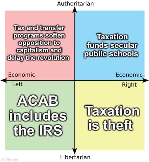 An anti-tax political compass for Tax Day