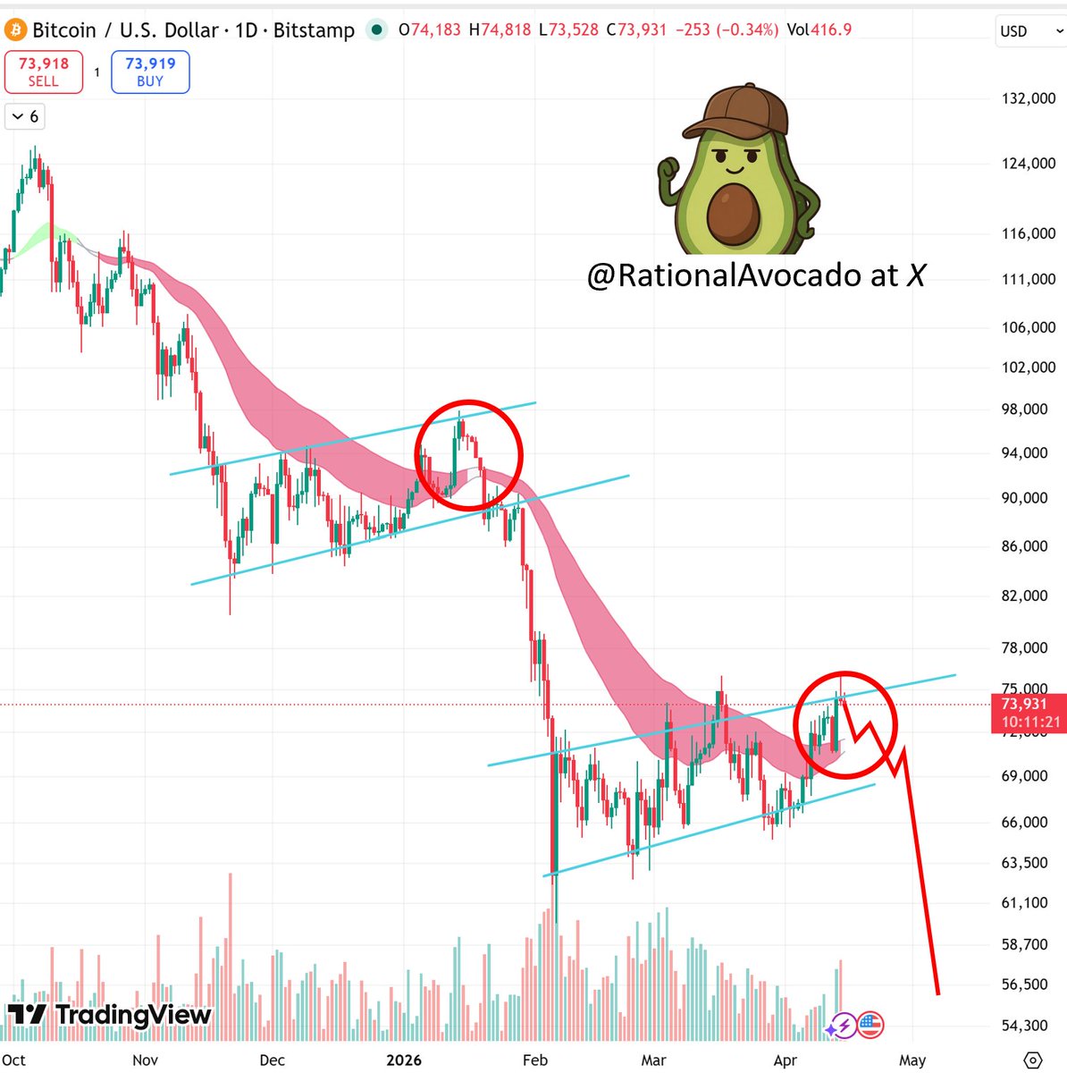 Rational Avocado tweet media