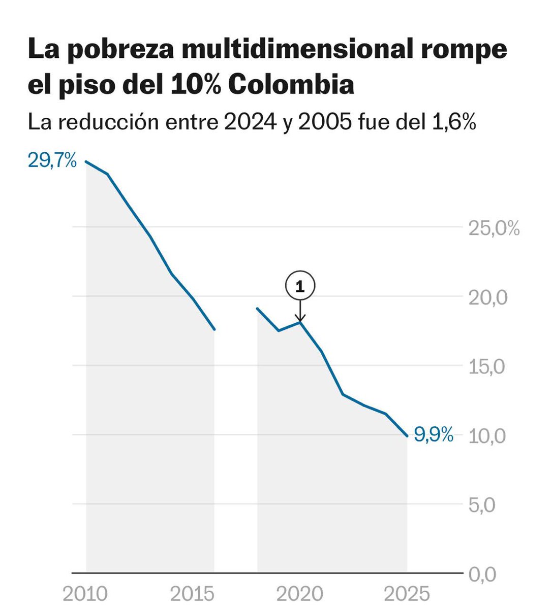 Tatiana Trejos tweet media