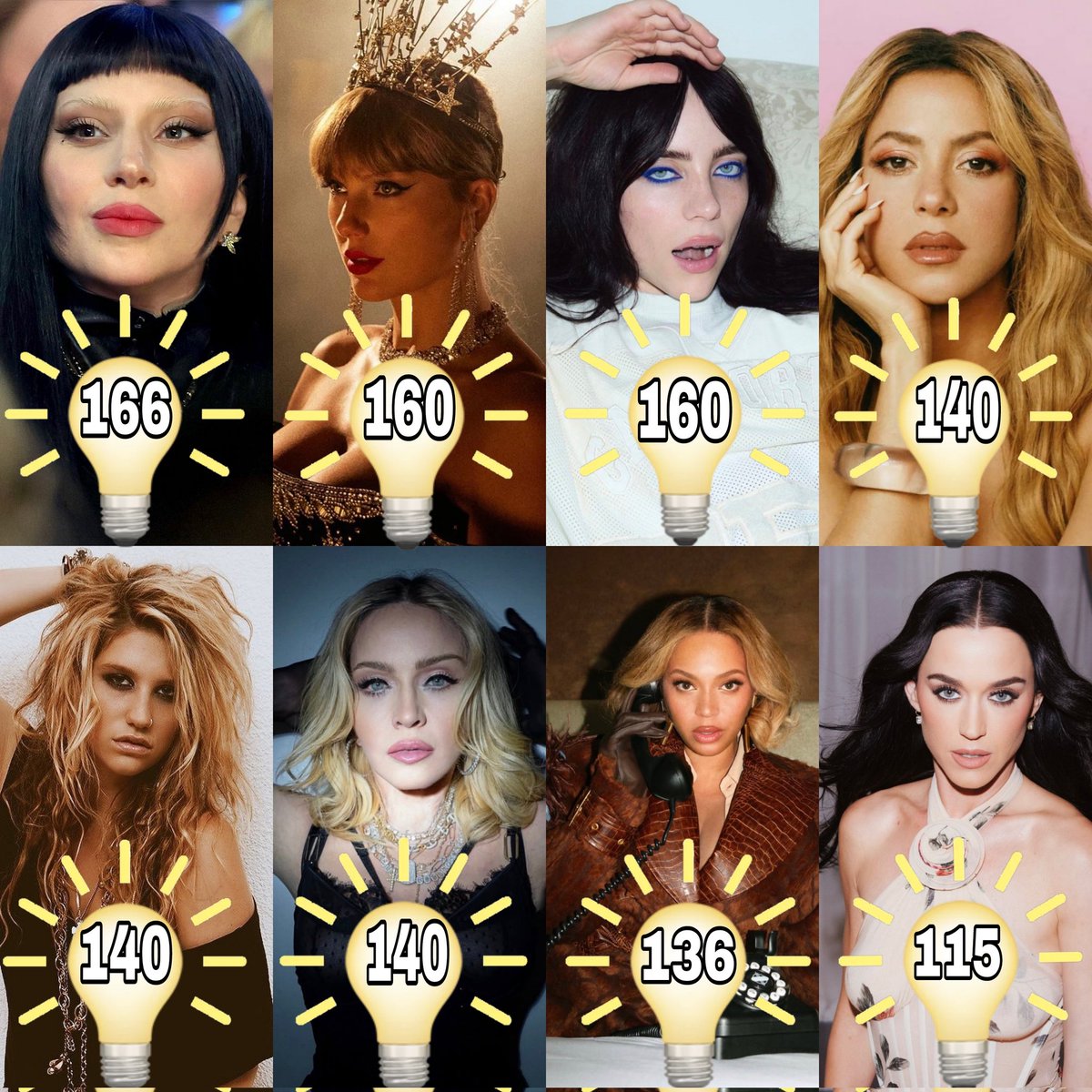 female artists and their IQ.