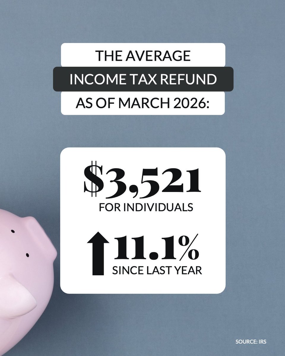 ChadConleyAgent's tweet image. The average refund is higher this year, over $3,500, but your amount will vary. Either way, when you’re buying a home, every dollar helps.

#HomeBuyingTips #SavingForAHome #KeepingCurrentMatters