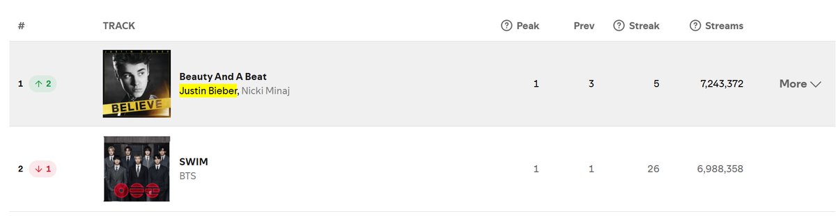 𝕔𝕛 ⎊ 🪩 tweet media