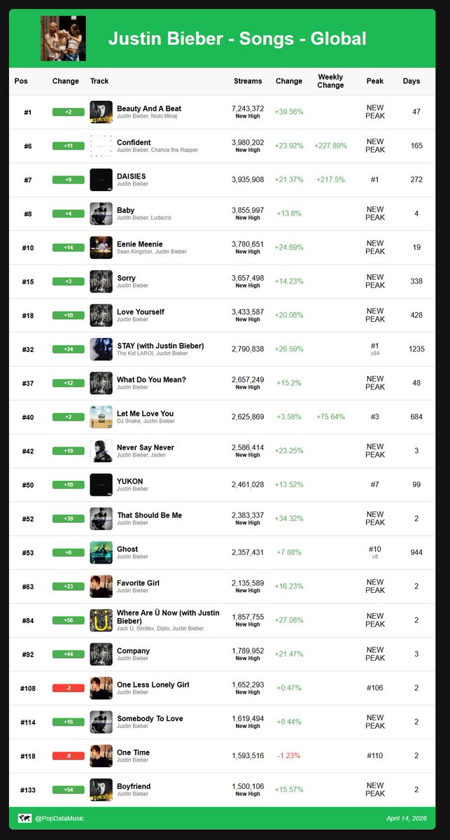 Pop Data tweet media