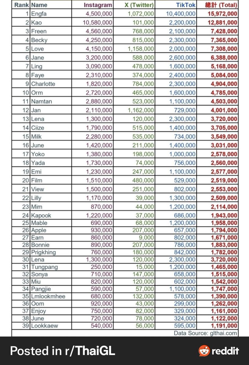 🫧 ออลลี่ 🫧 tweet media