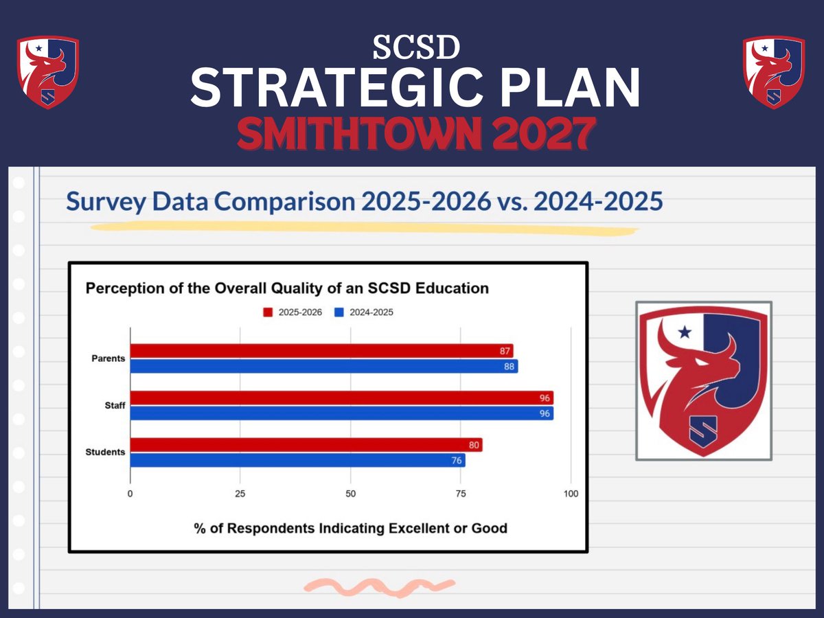 Smithtown CSD tweet media