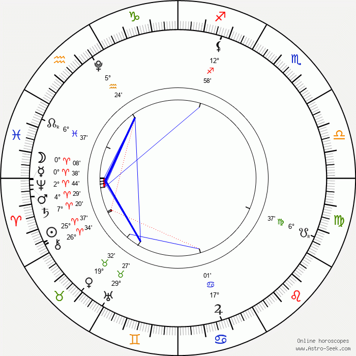 DKAstrology 🇭🇺🇯🇲🙏✨ tweet media