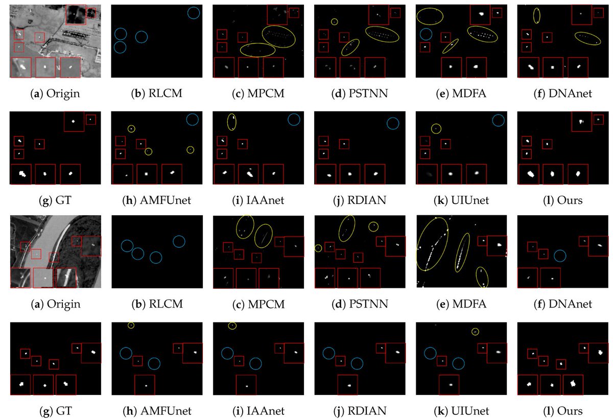 RemoteSens_MDPI's tweet image. 👉👉 HMCNet: A Hybrid #Mamba–CNN UNet for #Infrared Small #Target #Detection

✍️ Bolin Li et al.
🔗 brnw.ch/21x1CyJ