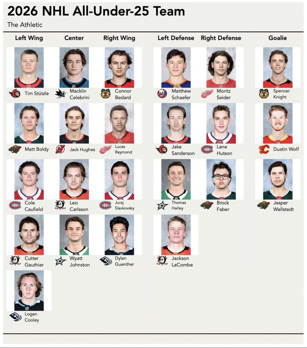 PuckEmpire tweet media