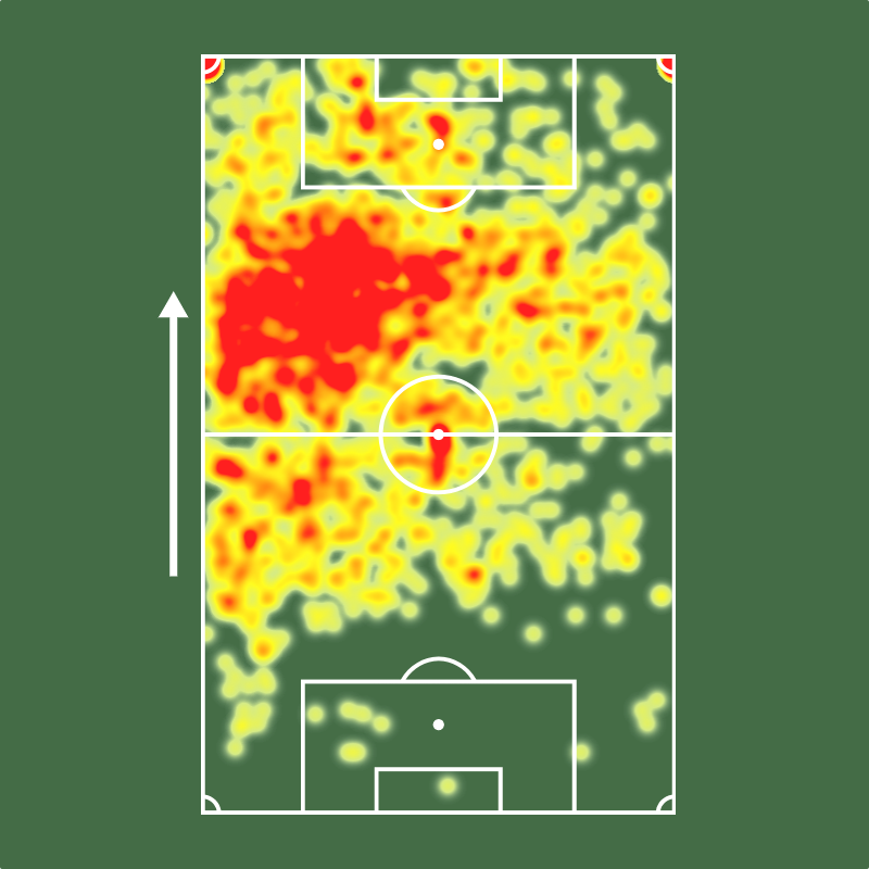 Sofascore Brasil tweet media