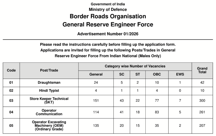 Border Roads Organisation (BRO) GREF Recruitment 2026 | Apply for 899 ...