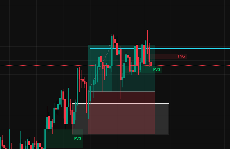 LilKhaaaaa's tweet photo. First Trade of the Week on Wednesday i usually go for 1:2 but market was choppy today so i ended up closing at 1:1 still a TP tho +1R on the week https://t.co/bNBGPV9Pz3